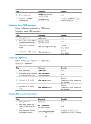 Page 1288 152 
Step Command Remarks 
2.  Enter interface view.  interface 
interface-type 
interface-number   N/A 
3.
  Configure a BIDIR-PIM 
domain border.   pim bsr-boundary  By default, no BIDIR-PIM domain 
border is configured.
 
 
Configuring global C-BSR parameters 
Perform the following configuration on C-BSR routers.  
To configure global C-BSR parameters: 
 
Step Command Remarks 
1.  Enter system view. 
system-view  N/A 
2.  Enter public network PIM view 
or VPN instance PIM view.  pim
 [ vpn-instance...