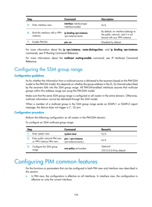 Page 1292 156 
Step Command  Description  
5.  Enter interface view.  interface 
interface-type 
interface-number   N/A 
6.
  Bind the interface with a VPN 
instance.  ip binding vpn-instance
 
vpn-instance-name   By default, an interface belongs to 
the public network, and it is not 
bound with any VPN instance. 
7.
  Enable PIM-SM.  
pim sm  Disabled by default.
 
 
For more information about the  ip vpn-instance, route-distinguisher , and ip binding vpn-instance  
commands, see IP Routing Command Referenc
e....