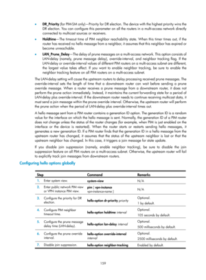 Page 1295 159 
•  DR_Priority  (for PIM-SM only)—Priority for DR election. The device with the highest priority wins the 
DR election. You can configure this parameter on all the routers in a multi-access network directly 
connected to multicast sources or receivers. 
•   Holdtime —The timeout time of PIM neighbor reachability state. When this timer times out, if the 
router has received no hello message from a neighb or, it assumes that this neighbor has expired or 
become unreachable.  
•   LAN_Prune_Delay —The...