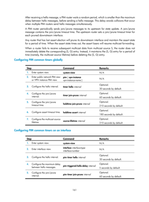 Page 1297 161 
After receiving a hello message, a PIM router waits a random period, which is smaller than the maximum 
delay between hello messages, before sending a hello message. This delay avoids collisions that occur 
when multiple PIM routers send hello messages simultaneously.  
A PIM router periodically sends join/prune messages  to its upstream for state update. A join/prune 
message contains the join/prune timeout time. The up stream router sets a join/prune timeout timer for 
each pruned downstream...