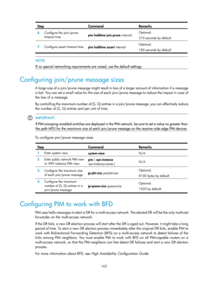 Page 1298 162 
Step Command  Remarks 
6.  Configure the join/prune 
timeout time.   pim holdtime join-prune 
interval Optional. 
210 seconds by default. 
 
7.  Configure assert timeout time. 
pim holdtime assert interval  Optional. 
180 seconds by default.  
 
 
NOTE: 
If no special networking  requirements are raised, use the default settings.  
 
Configuring join/prune message sizes 
A  l arg e  s ize  of  a joi n/pru ne message  might res u l t i n  loss of a larger amount of information if a message 
is lost....