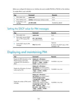 Page 1299 163 
Before you configure this feature on an inter face, be sure to enable PIM-DM or PIM-SM on the inter face.  
To enable PIM to work with BFD: 
 
Step Command Remarks 
1.  Enter system view. 
system-view  N/A 
2.  Enter interface view. 
interface interface-type interface-number  N/A 
3.  Enable PIM to work 
with BFD.  pim bfd enable 
Disabled by default 
 
Setting the DSCP value for PIM messages  
Step Command Remarks  
1.  Enter system view. 
system-view  N/A 
2.  Enter public network IGMP 
view or...