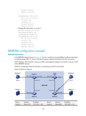 Page 1315 179 
     Uptime: 00:03:42 
     Expires: 00:01:48 
 
 Group/MaskLen: 239.0.0.0/8 
     RP: 10.110.4.2 (local) 
     Priority: 192 
     HoldTime: 150 
     Uptime: 00:06:54 
     Expires: 00:02:41 
# Display RP information on Switch F.  
[SwitchF] display pim rp-info 
 VPN-Instance: public net 
 PIM-SM BSR RP information: 
 Group/MaskLen: 224.0.0.0/4 
     RP: 10.110.9.1 (local) 
     Priority: 192 
     HoldTime: 150 
     Uptime: 00:00:32 
     Expires: 00:01:58 
BIDIR-PIM configuration example...