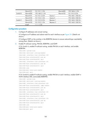 Page 1316 180 
 Vlan-int101 10.110.1.1/24
  Vlan-int400 192.168.4.1/24 
Switch B  Vlan-int200  192.168.2.1/24   
Vlan-int103  10.110.3.2/24 
 Vlan-int101 10.110.1.2/24 Source 1 - 192.168.1.100/24 
 Vlan-int102 10.110.2.1/24 Source 2 - 192.168.4.100/24 
Switch C  Vlan-int102  10.110.2.2/24  Receiver 1  -  192.168.2.100/24 
 Vlan-int103 10.110.3.1/24 Receiver 2 - 192.168.3.100/24 
 Loop0 1.1.1.1/32     
Configuration procedure 
1. Configure IP addresses and unicast routing: 
# Configure an IP address and subnet...