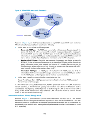 Page 1326 190 
Figure 56 Where MSDP peers are in the network 
 
 
As shown in Figure 56, an M SDP peer can be created on any PIM-SM router. MSDP peers created on 
PIM-SM routers that assume different roles function differently.  
1.  MSDP peers on RPs include the following types: 
{  Source-side MSDP peer —The MSDP peer nearest to the multicast source (Source), typically the 
source-side RP, like RP 1. The source-side RP creates SA messages and sends the messages to 
its remote MSDP peer to notify the MSDP peer...