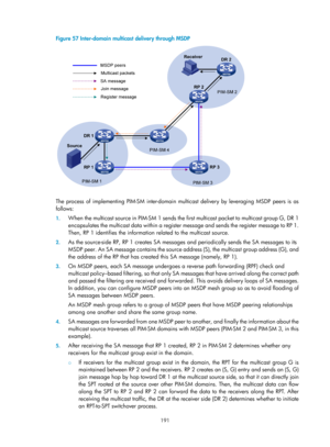 Page 1327 191 
Figure 57 Inter-domain multicast delivery through MSDP 
 
 
The process of implementing PIM-SM inter-domain multicast delivery by leveraging MSDP peers is as 
follows:  
1. When the multicast source in PIM-SM 1 sends the first multicast packet to  multicast group G, DR 1 
encapsulates the multicast data within a register  message and sends the register message to RP 1. 
Then, RP 1 identifies the information related to the multicast source.  
2.  As the source-side RP, RP 1 creates SA messages  and...