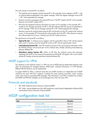 Page 1330 194 
The work process of Anycast RP is as follows: 
1. The multicast source registers with the nearest RP. In  this example, Source registers with RP 1, with 
its multicast data encapsulated in the register me ssage. When the register message arrives at RP 
1, RP 1 de-encapsul ates the message.  
2. Receivers send join messages to the nearest RP to join  i n  t h e  R P T  r o o t e d  a s  t h i s  R P .  I n  t h i s  e x a m p l e ,  
Receiver joins the RPT rooted at RP 2.  
3.  RPs share the...