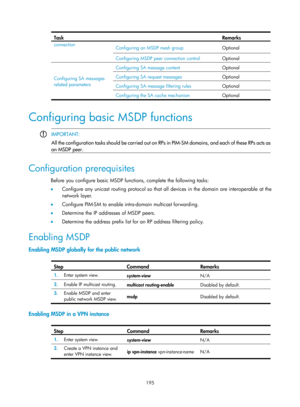 Page 1331 195 
Task Remarks 
connection Configuring an MSDP mesh group  Optional 
Configuring MSDP peer connection control Optional 
Configuring SA messages 
related parameters Configuring SA message content 
Optional Configuring SA request messages Optional 
Configuring SA message filtering rules Optional 
Configuring the SA cache mechanism Optional 
 
Configuring basic MSDP functions 
 
 IMPORTANT: 
All the configuration tasks should be carried out on RPs in PIM-SM domains, and each of these RPs acts as
an MSDP...