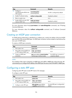 Page 1332 196 
Step Command  Remarks  
3.  Configure a 
route-distinguisher (RD) for the 
VPN instance.  route-distinguisher 
route-distinguisher
  No RD is configured by default. 
4.
  Enable IP multicast routing. 
multicast routing-enable  Disabled by default.  
5.  Return to system view. 
quit  N/A 
6.  Enable MSDP and enter VPN 
instance MSDP view.  msdp 
vpn-instance  
vpn-instance-name    Disabled by default.
 
 
For more information about the  ip vpn-instance and route-distinguisher commands, see  IP...