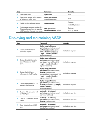 Page 1338 202 
Step Command Remarks 
1.  Enter system view. 
system-view N/A 
2.  Enter public network MSDP view or 
VPN instance MSDP view.  msdp 
[ vpn-instance  
vpn-instance-name  ]  N/A 
3.
  Enable the SA cache mechanism.  
cache-sa-enable  Optional. 
Enabled by default. 
 
4.  Configure the maximum number of (S, 
G) entries learned from the specified 
MSDP peer that the router can cache. peer 
peer-address 
sa-cache-maximum  sa-limit   Optional. 
8192 by default.
 
 
Displaying and maintaining MSDP 
 
Step...