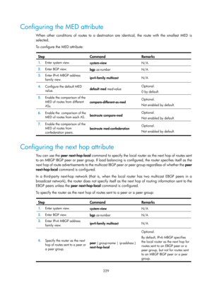 Page 1365 229 
Configuring the MED attribute 
When other conditions of routes to a destination are identical, the route with the smallest MED is 
selected. 
To configure the MED attribute: 
 
Step Command Remarks 
1.  Enter system view. 
system-view  N/A 
2.  Enter BGP view. 
bgp as-number   N/A 
3.  Enter IPv4 MBGP address 
family view.  ipv4-family multicast 
N/A 
4.  Configure the default MED 
value.  default med 
med-value  Optional. 
0 by default. 
5.
  Enable the comparison of the 
MED of routes from...