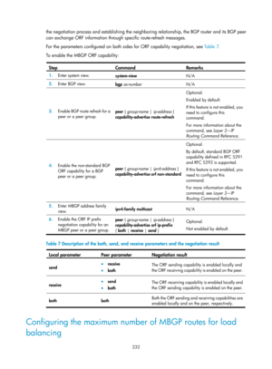 Page 1368 232 
the negotiation process and establishing the neighboring relationship, the BGP router and its BGP peer 
can exchange ORF information through specific route-refresh messages.  
For the parameters configured on both si des for ORF capability negotiation, see Tabl e  7. 
T

o enable the MBGP ORF capability:  
 
Step Command Remarks 
1.   Enter system view. 
system-view  N/A 
2.  Enter BGP view. 
bgp as-number   N/A 
3.  Enable BGP route refresh for a 
peer or a peer group.  peer { group-name
 |...