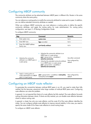 Page 1370 234 
Configuring MBGP community 
The community attribute can be advertised between MBGP peers in different ASs. Routers in the same 
community share the same policy. 
You can reference a routing policy to modify the community attribute for routes sent to a peer. In addition, 
you can define extended community attributes as needed. 
When you configure MBGP community, you must reference a routing policy to define the specific 
community attributes, and apply the routing policy for route advertisement. For...