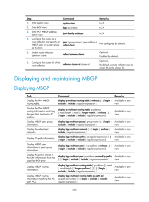 Page 1371 235 
Step Command Remarks 
1.  Enter system view. 
system-view N/A 
2.  Enter BGP view. 
bgp as-number   N/A 
3.  Enter IPv4 MBGP address 
family view.  ipv4-family multicast
 N/A 
4.  Configure the router as a 
route reflector and specify an 
MBGP peer or a peer group 
as its client.  peer { group-name 
| peer -address  } 
reflect-client  Not configured by default. 
5.
  Enable route reflection 
between clients.  reflect 
between -clients   Optional. 
Enabled by default. 
6.
  Configure the cluster ID...