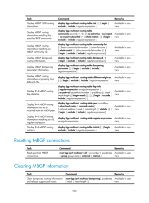 Page 1372 236 
Task Command Remarks 
Display MBGP CIDR routing 
information. display bgp
 multicast  routing-table cidr  [ | { begin | 
exclude  | include  } regular-expression ]  Available in any 
view
 
Display MBGP routing 
information matching the 
specified BGP community.  display bgp
 multicast  routing-table 
community [ aa:nn& ] [  no-advertise | no-export 
|  no-export-subconfed  ] * [ whole-match  ] [ | { begin | 
exclude  | include  } regular-expression ]  Available in any 
view
 
Display MBGP routing...