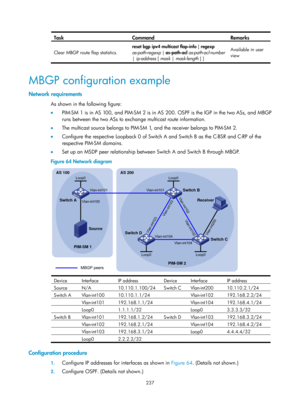 Page 1373 237 
Task Command Remarks 
Clear MBGP route flap statistics. reset bgp ipv4 multicast flap-info
 [ regexp 
as-path-regexp  | as-path-acl  as-path-acl-number  
|  ip-address  [ mask  |  mask-length  ] ]  Available in user 
view
 
 
MBGP configuration example 
Network requirements 
As shown in the following figure: 
•  PIM-SM 1 is in AS 100, and PIM-SM 2 is in AS 200. OSPF is the IGP in the two ASs, and MBGP 
runs between the two ASs to exchange multicast route information.  
•   The multicast source...