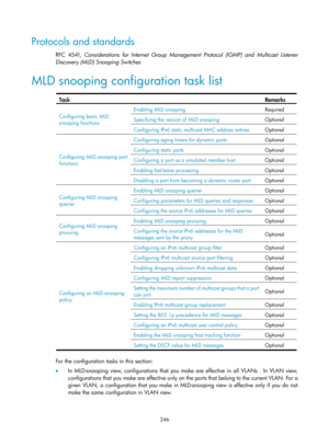 Page 1382 246 
Protocols and standards 
RFC 4541, Considerations for Internet Group Management Protocol (IGMP) and Multicast Listener 
Discovery (MLD) Snooping Switches   
MLD snooping configuration task list 
 
Task  Remarks  
Configuring basic MLD 
snooping functions  Enabling MLD snooping 
Required Specifying the version of MLD snooping Optional 
Configuring IPv6 static multicast MAC address entries Optional 
Configuring MLD snooping port 
functions Configuring aging timers for dynamic ports 
Optional...