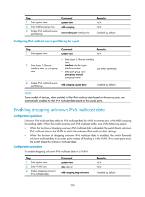 Page 1394 258 
Step Command Remarks 
1.  Enter system view. 
system-view  N/A 
2.  Enter MLD-snooping view. 
mld-snooping  N/A 
3.  Enable IPv6 multicast source 
port filtering.   source-deny 
port interface-list  Disabled by default 
 
Configuring IPv6 multicast source port filtering for a port 
 
Step Command Remarks 
1.  Enter system view. 
system-view  N/A 
2.  Enter Layer 2 Ethernet 
interface view, or port group 
view. 
• Enter Layer 2 Ethernet interface 
view: 
interface  interface-type 
interface-number...