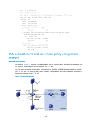 Page 1410 274 
  Total 1 IP Source(s). 
  Total 1 MAC Group(s). 
  Port flags: D-Dynamic port, S-Static port, C-Copy port, P-PIM port 
  Subvlan flags: R-Real VLAN, C-Copy VLAN 
  Vlan(id):100. 
    Total 1 IP Group(s). 
    Total 1 IP Source(s). 
    Total 1 MAC Group(s). 
    Router port(s):total 1 port(s). 
            GE1/0/1                (D)  
    IP group(s):the following ip group(s) match to one mac group. 
      IP group address:FF1E::101 
        (::, FF1E::101): 
          Host port(s):total 1...