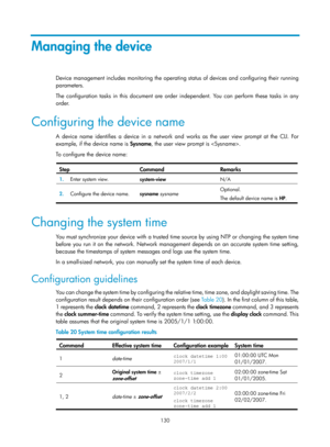 Page 142 130 
Managing the device 
Device management includes monitoring the operating status of devices and configuring their running 
parameters. 
The configuration tasks in this document are order independent. You can perform these tasks in any 
order. 
Configuring the device name 
A device name identifies a device in a network an d works as the user view prompt at the CLI. For 
example, if the device name is  Sysname, the user view prompt is . 
To configure the device name: 
 
Step Command Remarks 
1....