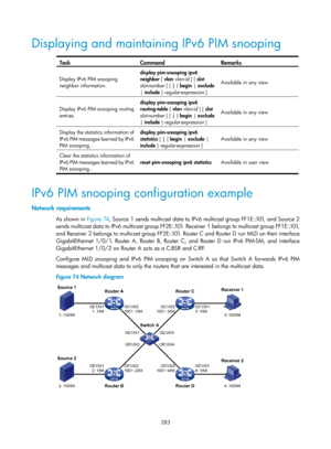 Page 1419 283 
Displaying and maintaining IPv6 PIM snooping 
 
Task Command Remarks 
Display IPv6 PIM snooping 
neighbor information. display pim-snooping ipv6 
neighbor [ vlan
 vlan-id  ] [ slot 
slot-number  ] [ | { begin |  exclude 
|  include  } regular-expression  ] Available in any view
 
Display IPv6 PIM snooping routing 
entries.  display pim-snooping ipv6 
routing-table
 [ vlan  vlan-id  ] [ slot 
slot-number  ] [ | { begin |  exclude 
|  include  } regular-expression  ] Available in any view
 
Display...
