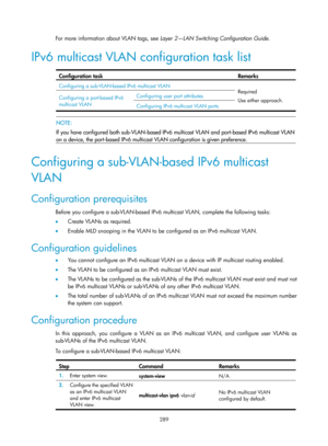 Page 1425 289 
For more information about VLAN tags, see Layer 2—LAN Switching Configuration Guide.  
IPv6 multicast VLAN configuration task list 
 
Configuration task  Remarks 
Configuring a sub-VLAN-based IPv6 multicast VLAN 
Required 
Use either approach. 
Configuring a port-based IPv6 
multicast VLAN Configuring user port attributes 
Configuring IPv6 multicast VLAN ports  
 
 
NOTE: 
If you have configured both sub-VLAN-based IPv6  multicast VLAN and port-based IPv6 multicast VLAN
 
on a device, the...