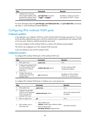 Page 1427 291 
Step Command  Remarks 
5.  Configure the current user 
ports to permit packets of the 
specified IPv6 multicast VLAN 
to pass and untag the packets.  port hybrid vlan 
vlan-id-list 
{  tagged  | untagged  }  By default, a hybrid port permits 
only packets of VLAN 1 to pass.  
 
For more information about the 
port link-type, port hybrid pvid vlan , and port hybrid vlan  commands, 
see  Layer 2—LAN Switching Command Reference.   
Configuring IPv6 multicast VLAN ports 
Configuration guidelines 
In...