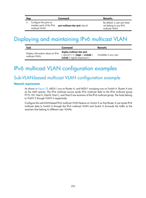 Page 1428 292 
Step Command Remarks 
5.  Configure the ports as 
member ports of the IPv6 
multicast VLAN.  port multicast-vlan ipv6
 vlan-id   By default, a user port does 
not belong to any IPv6 
multicast VLAN.  
 
Displaying and maintaining IPv6 multicast VLAN 
 
Task Command Remarks 
Display information about an IPv6 
multicast VLAN.  display multicast-vlan ipv6
 
[ vlan-id  ] [ | {  begin |  exclude | 
include  } regular-expression ]   Available in any view 
 
IPv6 multicast VLAN configuration examples...