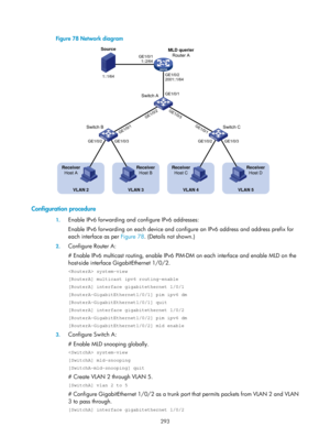 Page 1429 293 
Figure 78 Network diagram 
 
 
Configuration procedure 
1. Enable IPv6 forwarding and configure IPv6 addresses: 
Enable IPv6 forwarding on each device and co nfigure an IPv6 address and address prefix for 
each interface as per  Figure 78. (Details 
 not shown.)  
2. Configure Router A: 
# Enable IPv6 multicast routing, enable IPv6 PIM-DM on each interface and enable MLD on the 
host-side interface GigabitEthernet 1/0/2.  
 system-view 
[RouterA] multicast ipv6 routing-enable 
[RouterA] interface...