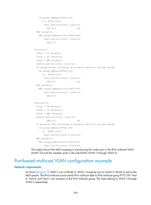 Page 1432 296 
      IP group address:FF1E::101 
        (::, FF1E::101): 
          Host port(s):total 1 port(s). 
            GE1/0/3                (D) 
    MAC group(s): 
      MAC group address:3333-0000-0101 
          Host port(s):total 1 port(s). 
            GE1/0/3 
 
  Vlan(id):5. 
    Total 1 IP Group(s). 
    Total 1 IP Source(s). 
    Total 1 MAC Group(s). 
    Router port(s):total 0 port(s). 
    IP group(s):the following ip group(s) match to one mac group. 
      IP group address:FF1E::101...