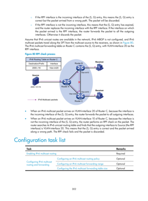 Page 1438 302 
{ If the RPF interface is the incoming interface of the (S, G) entry, this means the (S, G) entry is 
correct but the packet arrived from a wrong path. The packet will be discarded.  
{ If the RPF interface is not the incoming interface, this means that the (S, G) entry has expired, 
and the router replaces the incoming interface wi th the RPF interface. If the interface on which 
the packet arrived is the RPF interface, the rout er forwards the packet to all the outgoing 
interfaces. Otherwise it...
