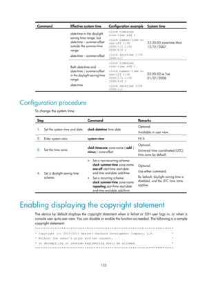 Page 145 133 
Command  Effective system time Configuration example System time 
date-time in the daylight 
saving time range, but 
date-time – summer-offset 
outside the summer-time 
range:  
date-time – summer-offset
 
clock timezone 
zone-time add 1 
clock summer-time ss 
one-off 1:00 
2008/1/1 1:00 
2008/8/8 2 
clock datetime 1:30 
2008/1/1 
23:30:00 zone-time Mon 
12/31/2007. 
Both date-time  and 
date-time – summer-offset 
in the daylight saving time 
range:  
date-time  
clock timezone 
zone-time add 1...
