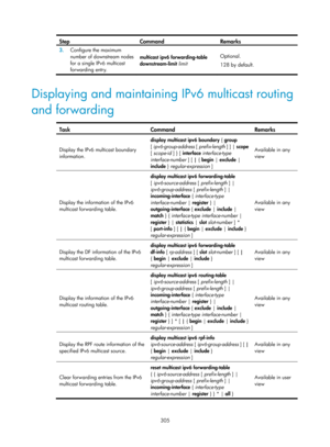 Page 1441 305 
Step Command Remarks 
3.  Configure the maximum 
number of downstream nodes 
for a single IPv6 multicast 
forwarding entry.  multicast ipv6 forwarding-table 
downstream-limit 
limit  Optional. 
128 by default. 
 
Displaying and maintaining IPv6 multicast routing 
and forwarding 
 
Task Command Remarks 
Display the IPv6 multicast boundary 
information.  display multicast ipv6 boundary 
{ group  
[  ipv6-group-address  [ prefix-length ] ] | scope 
[ scope-id  ] } [ interface  interface-type...