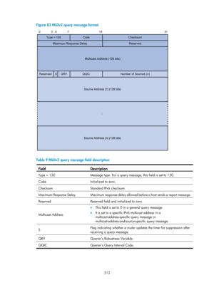 Page 1448 312 
Figure 83 MLDv2 query message format 
 
 
Table 9 MLDv2 query message field description 
Field Descri
ption 
Type = 130   Message type. For a query message, this field is set to 130.
 
Code  Initialized to zero.
 
Checksum
  Standard IPv6 checksum.
 
Maximum Response Delay  Maximum response delay allowed before a host sends a report message.
Reserved
  Reserved field and initialized to zero.
 
Multicast Address 
• This field is set to 0 in a general query message. 
• It is set to a specific IPv6...