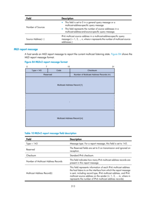 Page 1449 313 
Field Description 
Number of Sources 
• This field is set to 0 in a general query message or a 
multicast-address-specific query message. 
• This field represents the number of source addresses in a 
multicast-address-and-source-specific query message.  
Source Address( i )
 IPv6 multicast source address in a multicast-address-specific query 
message (i = 1, 2, .., n, where n represents the number of multicast source 
addresses.)
 
 
MLD report message 
A host sends an MLD report message to repo rt...