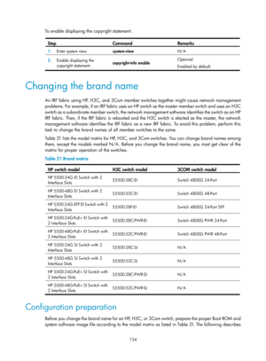 Page 146 134 
To enable displaying the copyright statement:  
Step Command Remarks 
1.  Enter system view. 
system-view  N/A 
2.  Enable displaying the 
copyright statement.  copyright-info
 enable   Optional 
Enabled by default. 
 
Changing the brand name 
An IRF fabric using HP, H3C, and 3Com member switches together might cause network management 
problems. For example, if an IRF fabric uses an HP 
swi t c h  a s  t h e  m a s t e r  m e m b e r  swi t c h  a n d  u s e s  a n  H 3 C  
s w i t c h  a s  a  s...