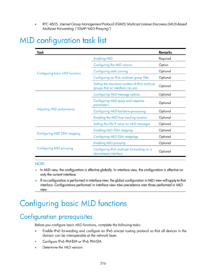Page 1452 316 
•  RFC 4605,  Internet Group Management Protocol (IGMP) /Multicast Listener Discovery (MLD) -Based 
Multicast Forwarding (IGMP/MLD Proxying)  
MLD configuration task list 
 
Task  Remarks 
Configuring basic MLD functions  Enabling MLD 
Required
 
Configuring the MLD version  Option
 
Configuring static joining  Optional
 
Configuring an IPv6 multicast group filter  Optional
 
Setting the maximum number of IPv6 multicast 
groups that an interface can join  Optional
 
Adjusting MLD performance...