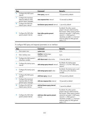 Page 1458 322 
Step Command  Remarks 
6.  Configure the MLD query 
interval.   timer query
 interval   125 seconds by default.
 
7.  Configure the maximum 
response delay for MLD 
general query messages.  max-response-time
 interval   10 seconds by default.
 
8.  Configure the MLD last 
listener query interval.  last-listener-query-interval 
interval 1 second by default. 
9.  Configure the MLD other 
querier present interval.  timer other-querier-present
 
interval   By default, the other querier 
present...