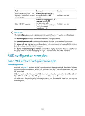 Page 1464 328 
Task  Command  Remarks 
Remove the dynamic Layer 2 port 
entries of a specified MLD group or 
all MLD groups.  reset mld group port-info
 { all | 
ipv6-group-address  } [ vlan 
vlan-id  ]  Available in user view 
Clear MLD SSM mappings.  reset mld ssm-mapping group 
{ all  
|  interface  interface-type 
interface-number {  all | 
ipv6-group-address  [ prefix-length  ] 
[ ipv6-source-address 
[ prefix-length ] ] } }  Available in user view 
 
 
IMPORTANT: 
The 
reset mld group  command might cause...