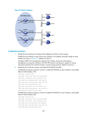 Page 1465 329 
Figure 87 Network diagram 
 
 
Configuration procedure 
1. Enable IPv6 forwarding and configure IPv6 addresses and IPv6 unicast routing: 
Enable IPv6 forwarding on each switch and conf igure an IP address and prefix length for each 
interface as shown in  Figure 87. (Details not shown.) 
Conf

igure OSPFv3 for interoperation between the switches. Ensure the network-layer 
interoperation among the switch es on the IPv6 PIM network and dynamic update of routing 
information between the switches...