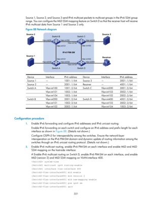 Page 1467 331 
So u rc e  1,  So u rc e  2,  a n d  So u rc e  3  s e n d  I P v6  mu l t ic as t  p a cke t s  to  mu l t ic as t  g rou ps  i n  t h e  I P v 6  SS M  g rou p  
range. You can configure the MLD SSM mapping feature on Switch D so that the receiver host will receive 
IPv6 multicast data from Source 1 and Source 3 only.  
Figure 88 Network diagram 
 
Device  Interface  IPv6 address  Device   Interface  IPv6 address  
Source 1  —  1001::1/64 Source 3 —  3001::1/64 
Source 2  —  2001::1/64 Receiver —...