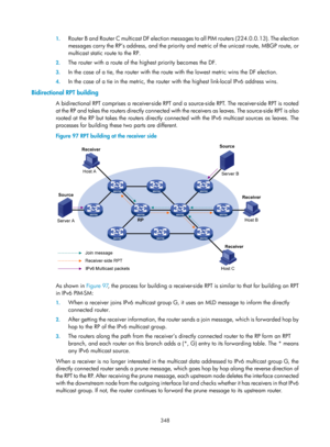 Page 1484 348 
1.
 
Router B and Router C multicast DF election messa ges to all PIM routers (224.0.0.13). The election 
messages carry the RP’s address, and the priority  and metric of the unicast route, MBGP route, or 
multicast static route to the RP.  
2.  The router with a route of the highest priority becomes the DF.  
3. In the case of a tie, the router with the route with the lowest metric wins the DF election.  
4. In the case of a tie in the metric, the router  with the highest link-local IPv6 address...