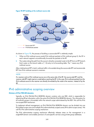 Page 1485 349 
Figure 98 RPT building at the multicast source side 
 
 
As shown in Figure 98, the  process of building a source-side RPT is relatively simple:  
1. When an IPv6 multicast source sends IPv6 multicas t packets to IPv6 multicast group G, the DF in 
each network segment unco nditionally forwards the packets to the RP.  
2. The routers along the path from the source’s directly  c o n n e c t e d  r o u t e r  t o  t h e  R P  f o r m  a n  R P T  b r a n c h .  
Each router on this branch adds a (*,...