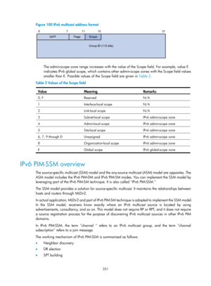 Page 1487 351 
Figure 100 IPv6 multicast address format 
 
 
The admin-scope zone range increases with the value of the Scope field. For example, value E 
indicates IPv6 global scope, which contains other admin-scope zones with the Scope field values 
smaller than E. Possible values of the Scope field are given in  Table 2.  
Table 2  Values of the 

Scope field 
Value Meanin
g Remarks 
0, F  Reserved  N/A 
1 Interface-local  scope N/A 
2 Link-local scope N/A 
3 Subnet-local scope  IPv6 admin-scope zone 
4...