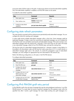 Page 1491 355 
prune timer state of all the routers on the path. A multi-access subnet can have the state-refresh capability 
only if the state-refresh capability is enabled on all IPv6 PIM routers on the subnet. 
To enable the state-refresh capability:  
 
Step  Command  Remarks 
1.  Enter system view. 
system-view  N/A 
2.  Enter interface view.  interface 
interface-type 
interface-number   N/A 
3.
  Enable the state-refresh 
capability.   pim ipv6 state-refresh-capable  Optional. 
Enabled by default....