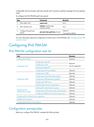 Page 1492 356 
configurable interval (namely, graft retry period) until it receives a graft-ack message from the upstream 
router.  
To configure the IPv6 PIM-DM graft retry period:  
 
Step Command  Remarks 
1.  Enter system view. 
system-view  N/A 
2.  Enter interface view.  interface 
interface-type 
interface-number   N/A 
3.
  Configure the graft retry 
period.   pim ipv6 timer graft-retry 
interval Optional. 
3 seconds by default.
 
 
For more information about the configuration of other timers in IPv6...