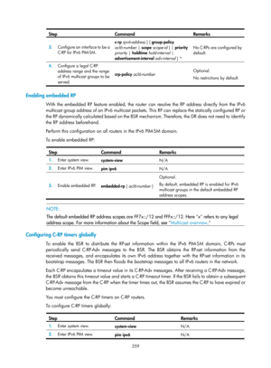 Page 1495 359 
Step Command  Remarks 
3.  Configure an interface to be a 
C-RP for IPv6 PIM-SM.  c-rp 
ipv6-address  [ {  group-policy  
acl6-number  | scope  scope-id  } | priority  
priority  | holdtime  hold-interval  | 
advertisement-interval  adv-interval ] *   No C-RPs are configured by 
default.
 
4.  Configure a legal C-RP 
address range and the range 
of IPv6 multicast groups to be 
served.   crp-policy 
acl6-number   Optional. 
No restrictions by default.
 
 
Enabling embedded RP 
With the embedded RP...