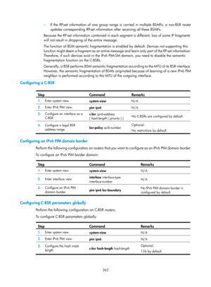 Page 1498 362 
{ If the RP-set information of one group range is carried in multiple BSMFs, a non-BSR router 
updates corresponding RP-set information after receiving all these BSMFs.  
Because the RP-set information contained in each segment is different, loss of some IP fragments 
will not result in dropping  of the entire message.  
The function of BSM semantic fragmentation is en abled by default. Devices not supporting this 
function might deem a fragment as an entire mess age and learn only part of the...