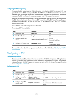 Page 1506 370 
Configuring C-RP timers globally 
To enable the BSR to distribute the RP-Set information within the IPv6 BIDIR-PIM domain, C-RPs must 
periodically send C-RP-Adv messages to the BSR. The BSR learns the RP-Set information from the received 
messages, and encapsulates its own IPv6 address togeth er with the RP-Set information in its bootstrap 
messages. The BSR then floods the bootstrap mess ages to all IPv6 routers in the network.  
Each C-RP encapsulates a timeout value in its C-RP -Adv messages....