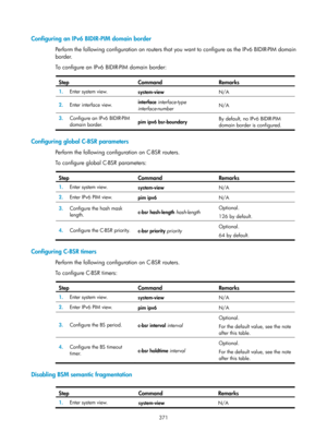 Page 1507 371 
Configuring an IPv6 BIDIR-PIM domain border 
Perform the following configuration on routers that you want to configure as the IPv6 BIDIR-PIM domain 
border.  
To configure an IPv6 BIDIR-PIM domain border: 
 
Step Command Remarks 
1.  Enter system view. 
system-view  N/A 
2.  Enter interface view.  interface 
interface-type 
interface-number   N/A 
3.
  Configure an IPv6 BIDIR-PIM 
domain border.   pim ipv6 bsr-boundary  By default, no IPv6 BIDIR-PIM 
domain border is configured.
 
 
Configuring...